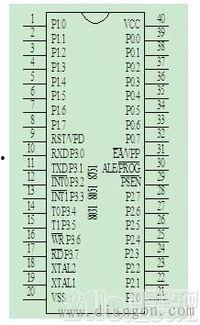 80c51,深入解析其核心特性和应用领域