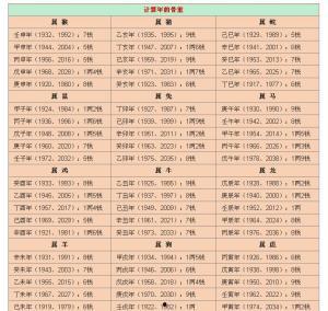 51算命,命运轨迹，一算便知